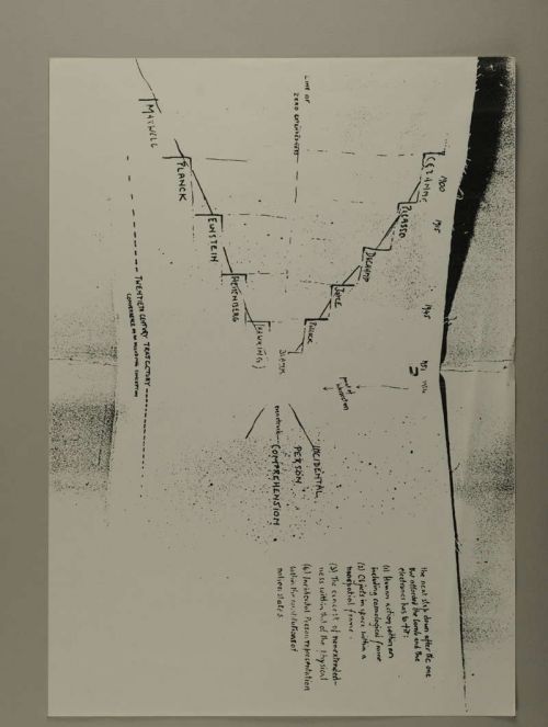 Photograph of item