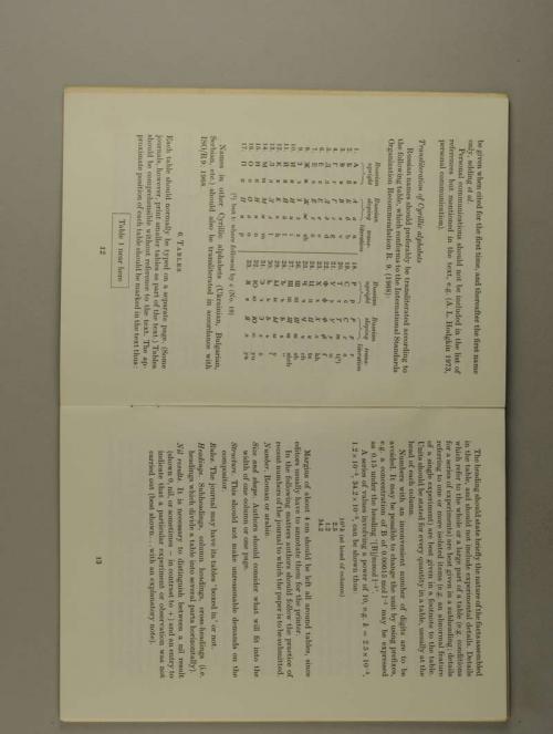 Photograph of item