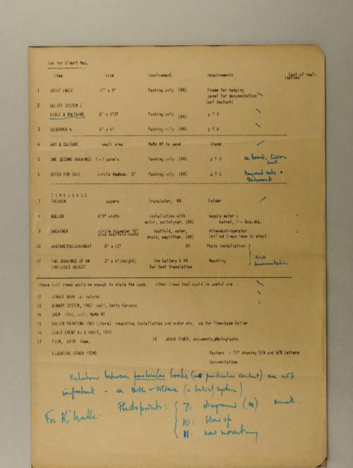 Photograph of item
