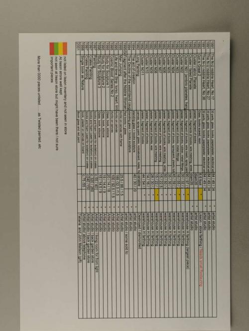 Photograph of item