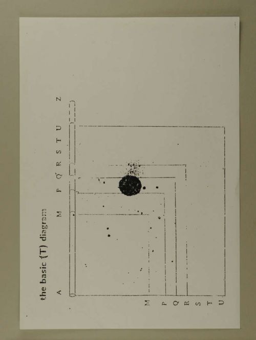 Photograph of item
