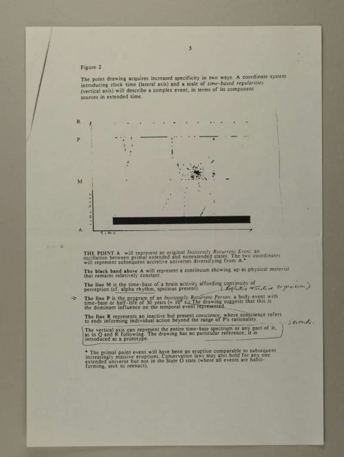 Photograph of item