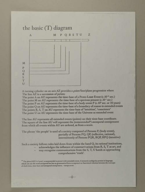 Photograph of item