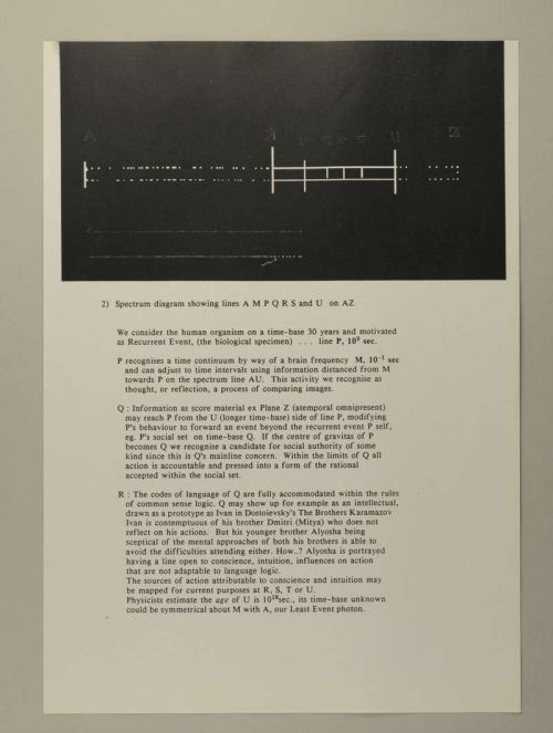 Photograph of item