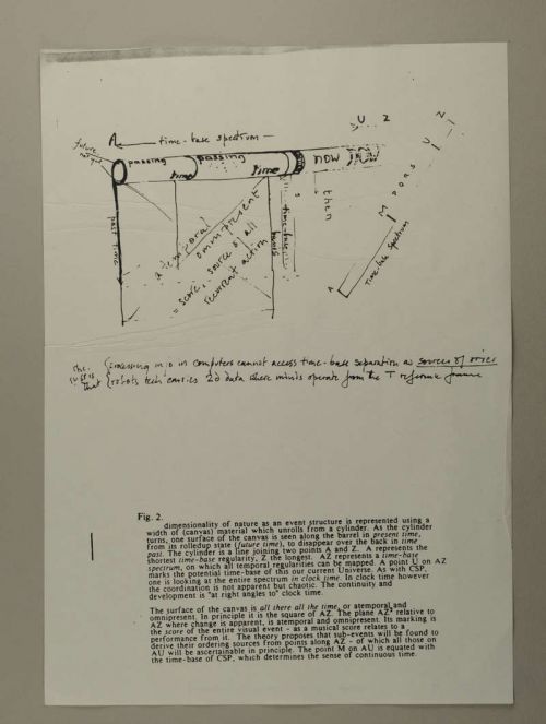 Photograph of item