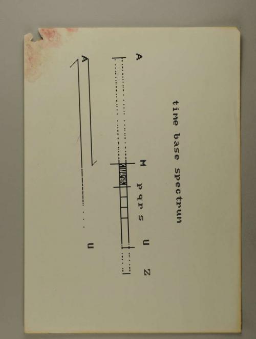 Photograph of item